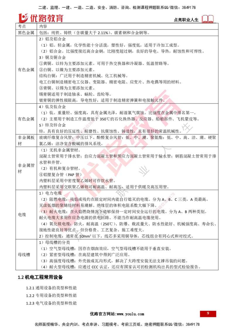 25年一建《机电实务》精讲总讲义打印版_2026年一级建造师_2026年一建机电_2025年一建机电SVIP_02-基础精讲✿高端面授✿深度强化_25-机电《教材精讲班》黄老师YL