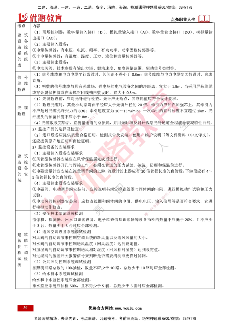 25年一建《机电实务》精讲总讲义打印版_2026年一级建造师_2026年一建机电_2025年一建机电SVIP_02-基础精讲✿高端面授✿深度强化_25-机电《教材精讲班》黄老师YL