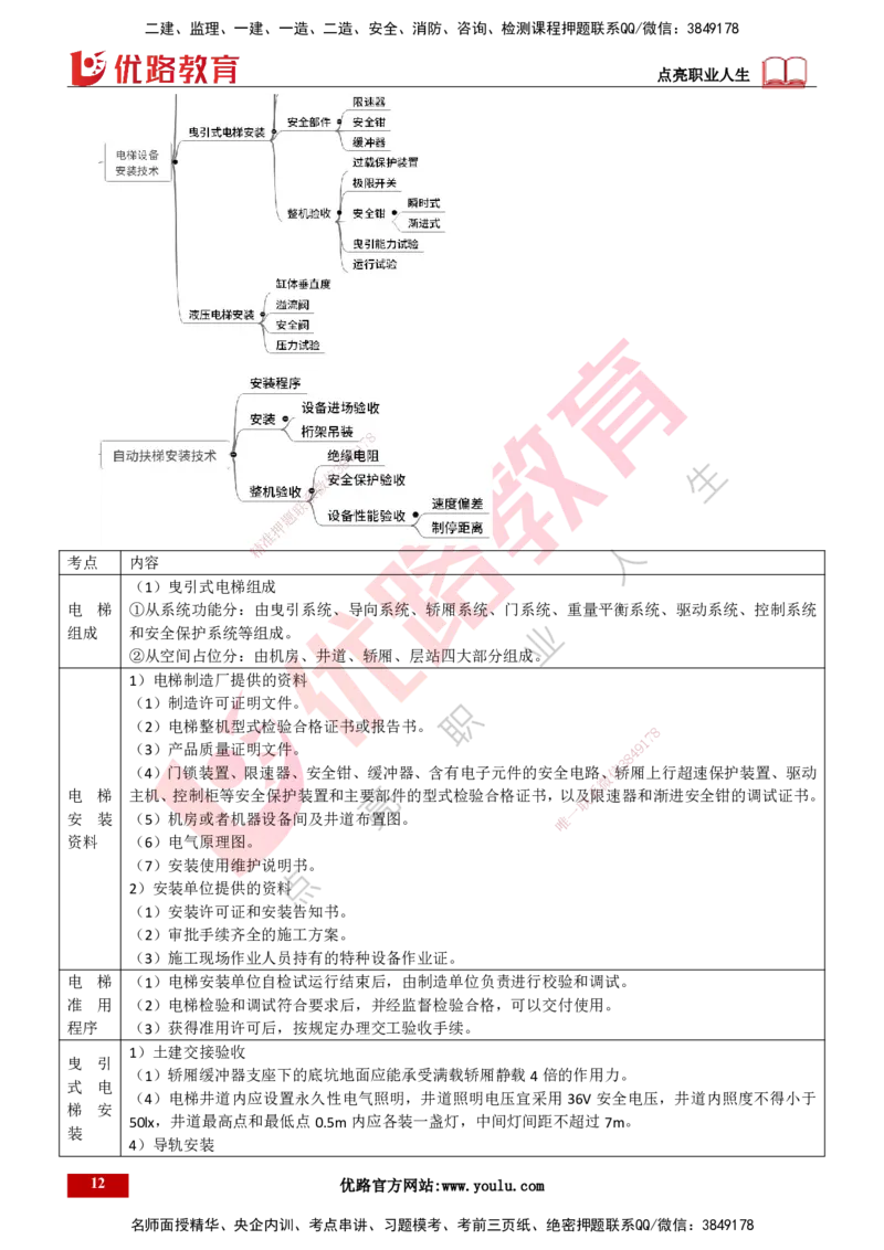 25年一建《机电实务》精讲总讲义打印版_2026年一级建造师_2026年一建机电_2025年一建机电SVIP_02-基础精讲✿高端面授✿深度强化_25-机电《教材精讲班》黄老师YL