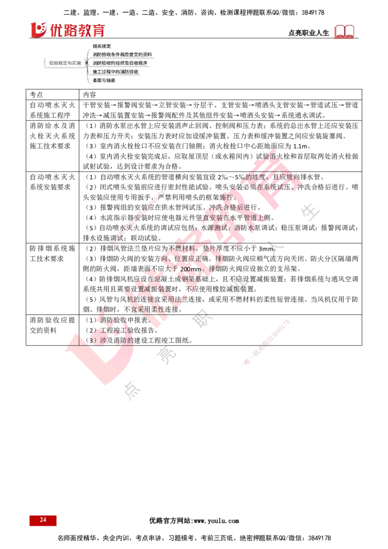 25年一建《机电实务》精讲总讲义打印版_2026年一级建造师_2026年一建机电_2025年一建机电SVIP_02-基础精讲✿高端面授✿深度强化_25-机电《教材精讲班》黄老师YL