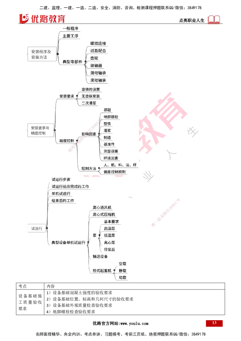 25年一建《机电实务》精讲总讲义打印版_2026年一级建造师_2026年一建机电_2025年一建机电SVIP_02-基础精讲✿高端面授✿深度强化_25-机电《教材精讲班》黄老师YL