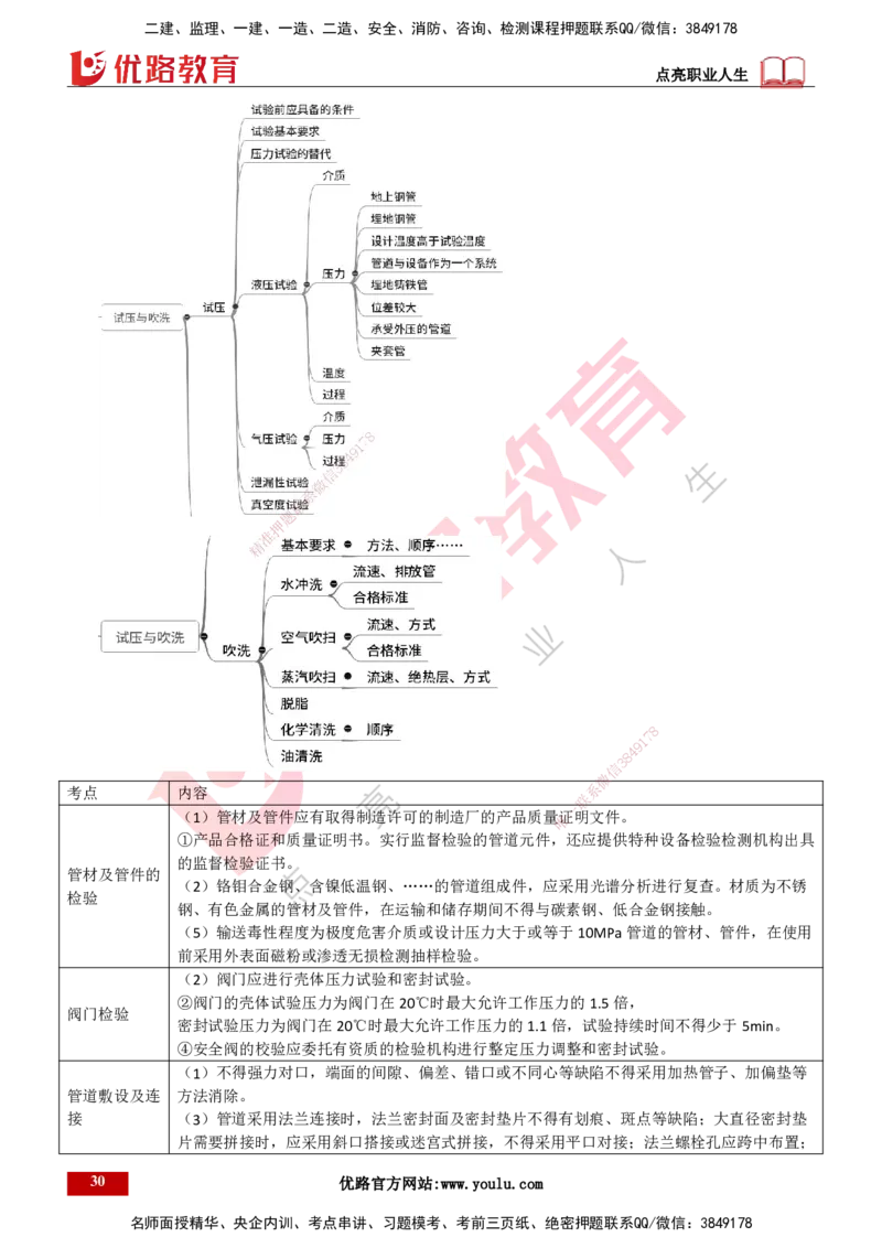 25年一建《机电实务》精讲总讲义打印版_2026年一级建造师_2026年一建机电_2025年一建机电SVIP_02-基础精讲✿高端面授✿深度强化_25-机电《教材精讲班》黄老师YL
