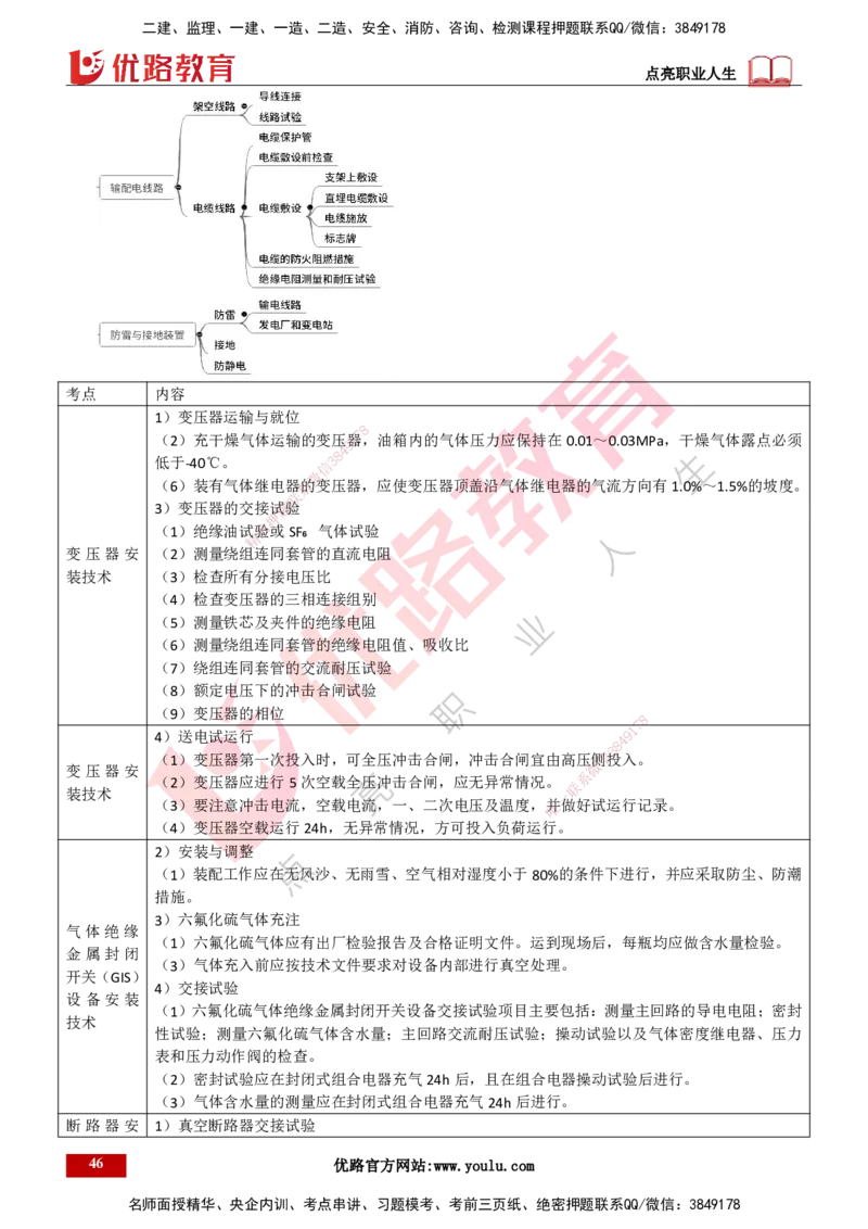25年一建《机电实务》精讲总讲义打印版_2026年一级建造师_2026年一建机电_2025年一建机电SVIP_02-基础精讲✿高端面授✿深度强化_25-机电《教材精讲班》黄老师YL