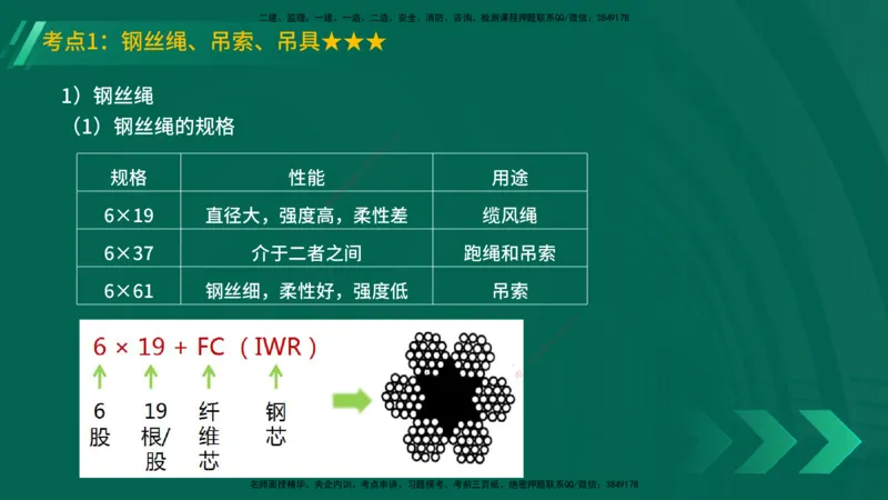 25年一建《机电实务》精讲总讲义打印版_2026年一级建造师_2026年一建机电_2025年一建机电SVIP_02-基础精讲✿高端面授✿深度强化_25-机电《教材精讲班》黄老师YL