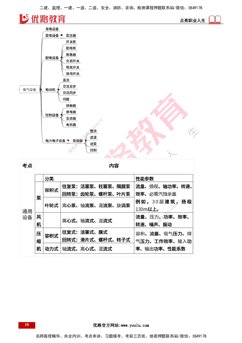 25年一建《机电实务》精讲总讲义打印版_2026年一级建造师_2026年一建机电_2025年一建机电SVIP_02-基础精讲✿高端面授✿深度强化_25-机电《教材精讲班》黄老师YL