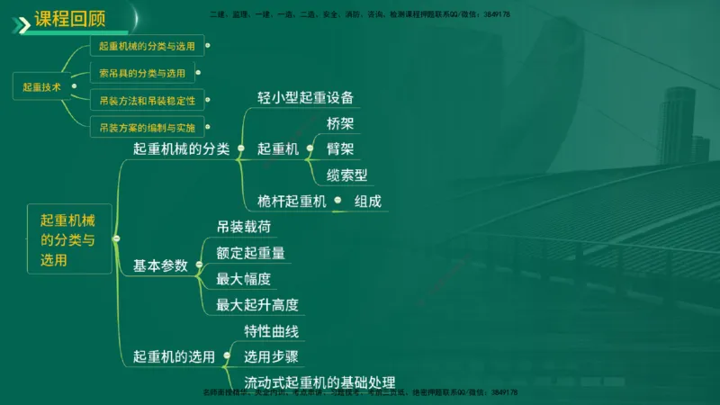 25年一建《机电实务》精讲总讲义打印版_2026年一级建造师_2026年一建机电_2025年一建机电SVIP_02-基础精讲✿高端面授✿深度强化_25-机电《教材精讲班》黄老师YL