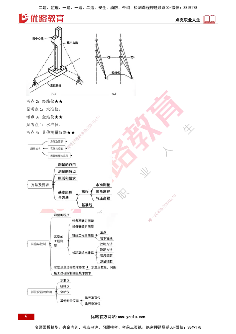 25年一建《机电实务》精讲总讲义打印版_2026年一级建造师_2026年一建机电_2025年一建机电SVIP_02-基础精讲✿高端面授✿深度强化_25-机电《教材精讲班》黄老师YL