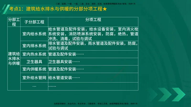 25年一建《机电实务》精讲总讲义打印版_2026年一级建造师_2026年一建机电_2025年一建机电SVIP_02-基础精讲✿高端面授✿深度强化_25-机电《教材精讲班》黄老师YL
