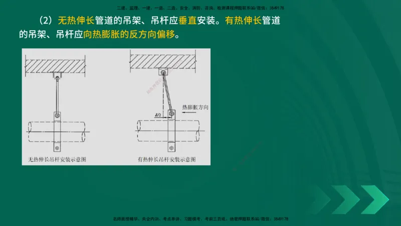 25年一建《机电实务》精讲总讲义打印版_2026年一级建造师_2026年一建机电_2025年一建机电SVIP_02-基础精讲✿高端面授✿深度强化_25-机电《教材精讲班》黄老师YL