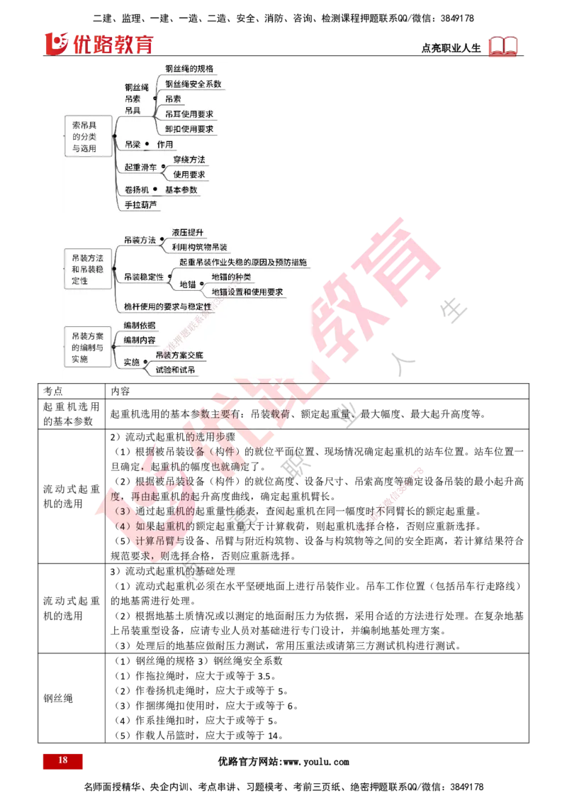 25年一建《机电实务》精讲总讲义打印版_2026年一级建造师_2026年一建机电_2025年一建机电SVIP_02-基础精讲✿高端面授✿深度强化_25-机电《教材精讲班》黄老师YL