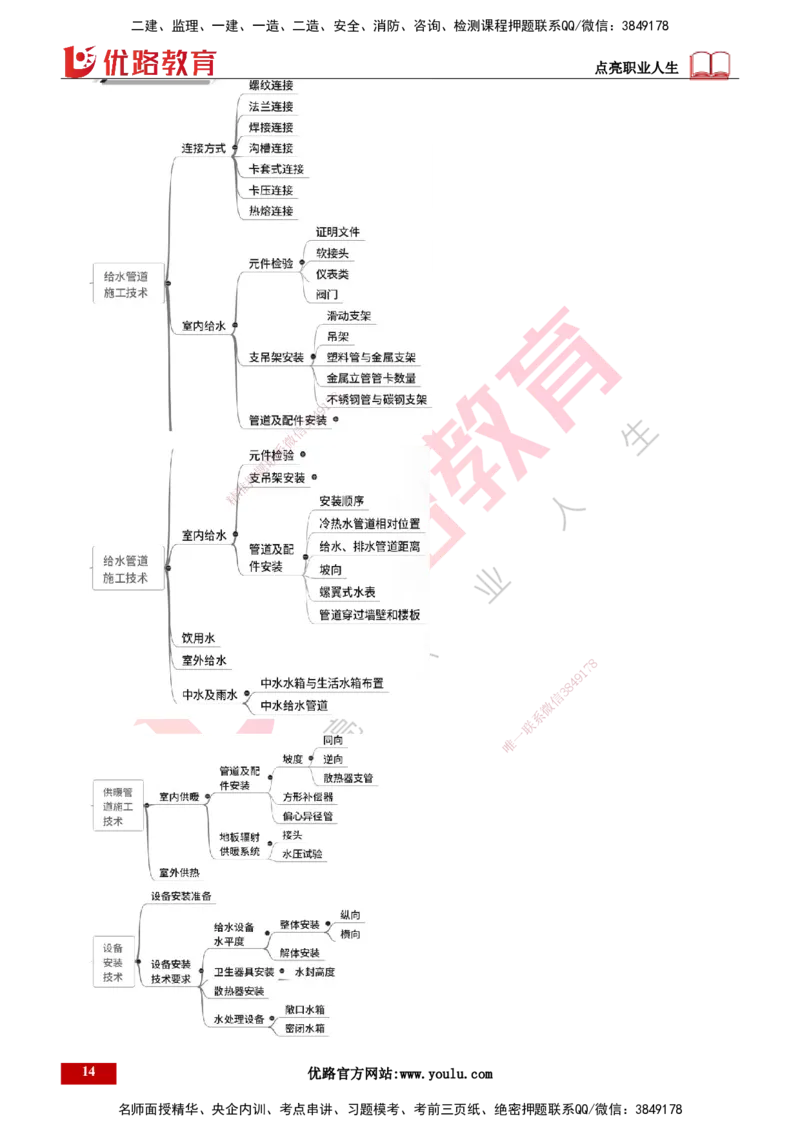 25年一建《机电实务》精讲总讲义打印版_2026年一级建造师_2026年一建机电_2025年一建机电SVIP_02-基础精讲✿高端面授✿深度强化_25-机电《教材精讲班》黄老师YL