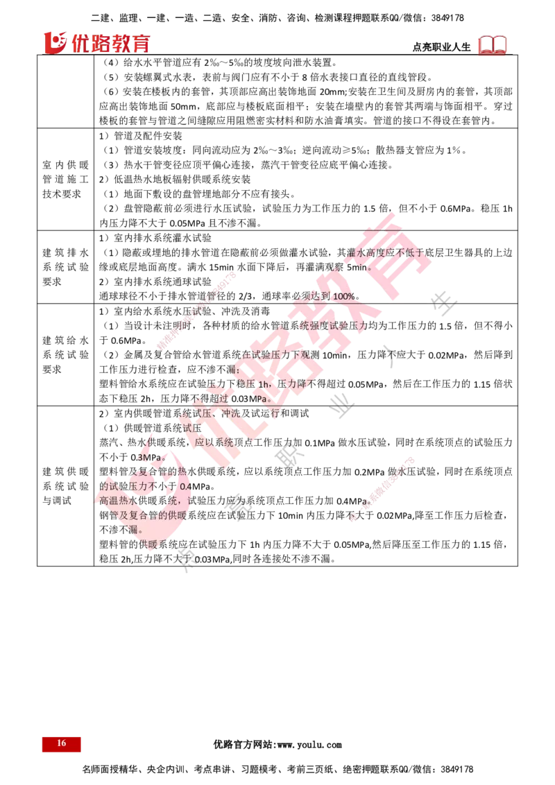 25年一建《机电实务》精讲总讲义打印版_2026年一级建造师_2026年一建机电_2025年一建机电SVIP_02-基础精讲✿高端面授✿深度强化_25-机电《教材精讲班》黄老师YL