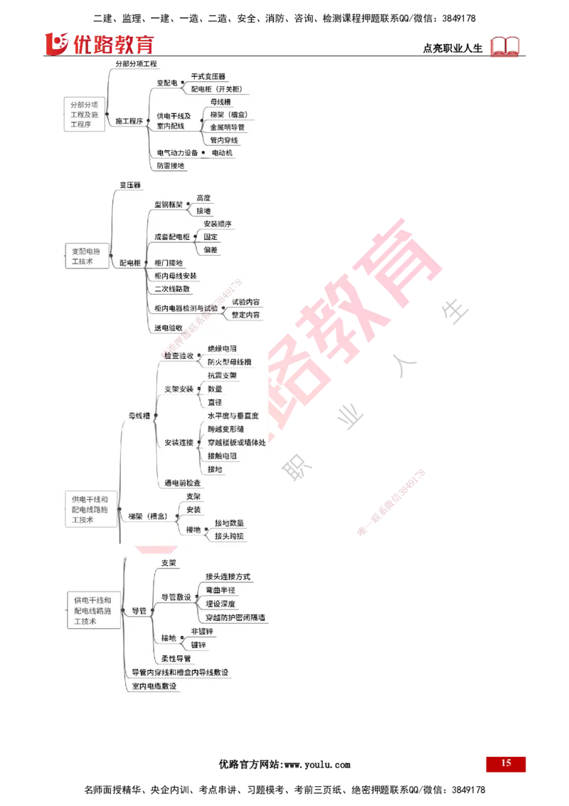 25年一建《机电实务》精讲总讲义打印版_2026年一级建造师_2026年一建机电_2025年一建机电SVIP_02-基础精讲✿高端面授✿深度强化_25-机电《教材精讲班》黄老师YL