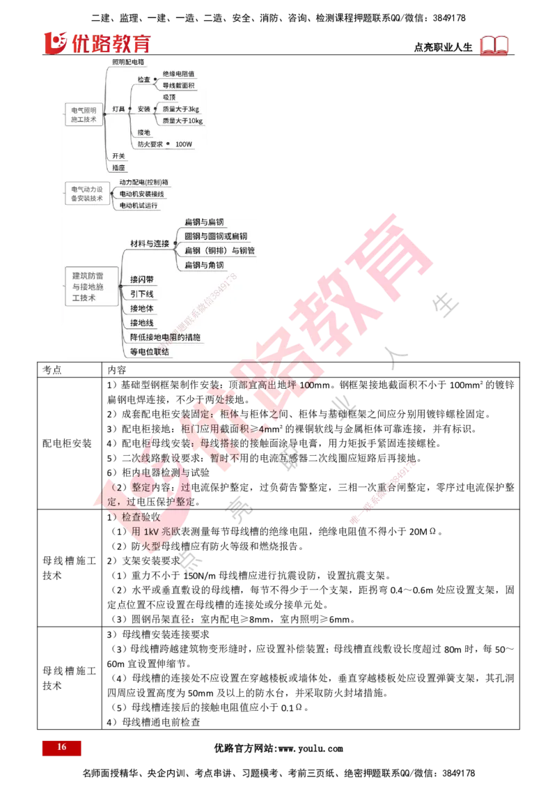 25年一建《机电实务》精讲总讲义打印版_2026年一级建造师_2026年一建机电_2025年一建机电SVIP_02-基础精讲✿高端面授✿深度强化_25-机电《教材精讲班》黄老师YL