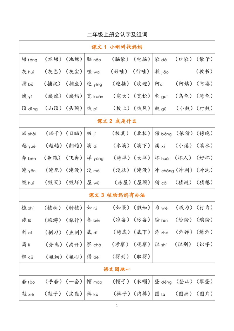 二年级上册语文全册各课识字表_二年级上下册资料_小学二年级学习资料-25年更新版_2-01、小学二年级语文上册_2-1-1、复习、知识点、归纳汇总