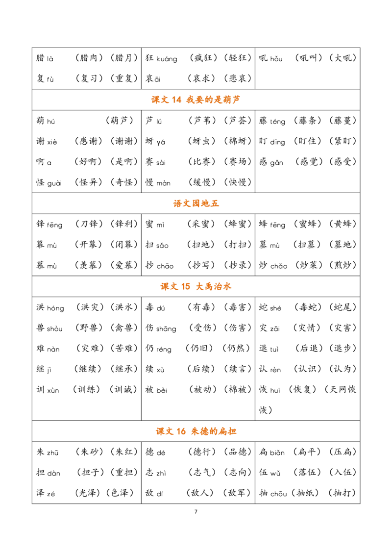 二年级上册语文全册各课识字表_二年级上下册资料_小学二年级学习资料-25年更新版_2-01、小学二年级语文上册_2-1-1、复习、知识点、归纳汇总