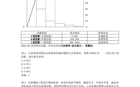 2025版-23-龙炎飞-第五章-施工质量抽样检验和统计分析方法（二）_2026年一级建造师_2026年一建管理_2025年一建管理SVIP_02-基础精讲✿高端面授✿深度强化_讲义