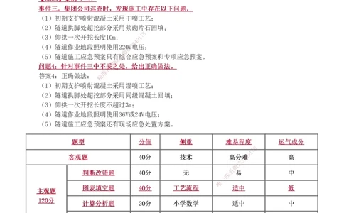 1-11_2026年一级建造师_2026年一建铁路_2025年一建铁路SVIP_02-基础精讲✿高端面授✿深度强化_05-铁路《教材精讲班》王硕男233