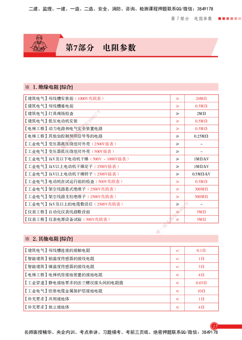 2025机电-实务总结资料_2026年一级建造师_2026年一建机电_2025年一建机电SVIP_02-基础精讲✿高端面授✿深度强化_60-机电《简答速记直播》杨海军HX_讲义_2025总结资料