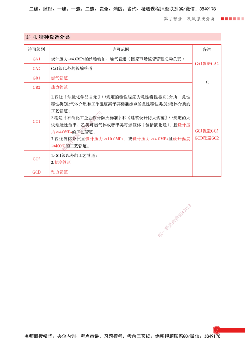 2025机电-实务总结资料_2026年一级建造师_2026年一建机电_2025年一建机电SVIP_02-基础精讲✿高端面授✿深度强化_60-机电《简答速记直播》杨海军HX_讲义_2025总结资料