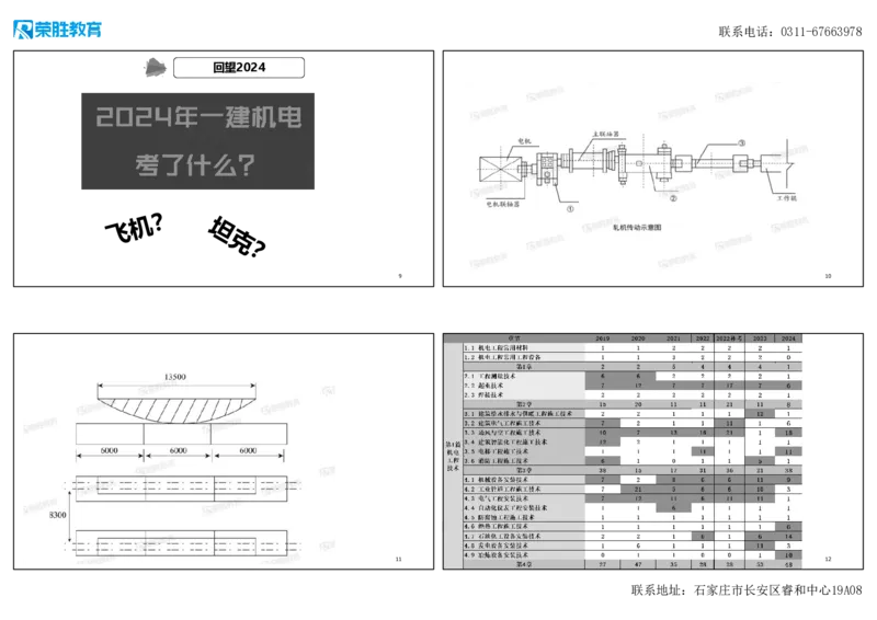 2025一建机电精讲导学课（可打印版）(1)_2026年一级建造师_2026年一建机电_2025年一建机电SVIP_02-基础精讲✿高端面授✿深度强化_12-机电《教材精讲班》王峰RS推荐_讲义