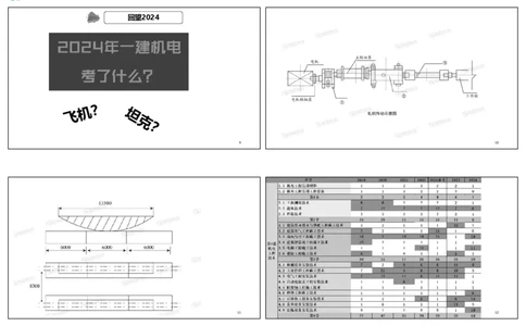 2025一建机电精讲导学课（可打印版）(1)_2026年一级建造师_2026年一建机电_2025年一建机电SVIP_02-基础精讲✿高端面授✿深度强化_12-机电《教材精讲班》王峰RS推荐_讲义
