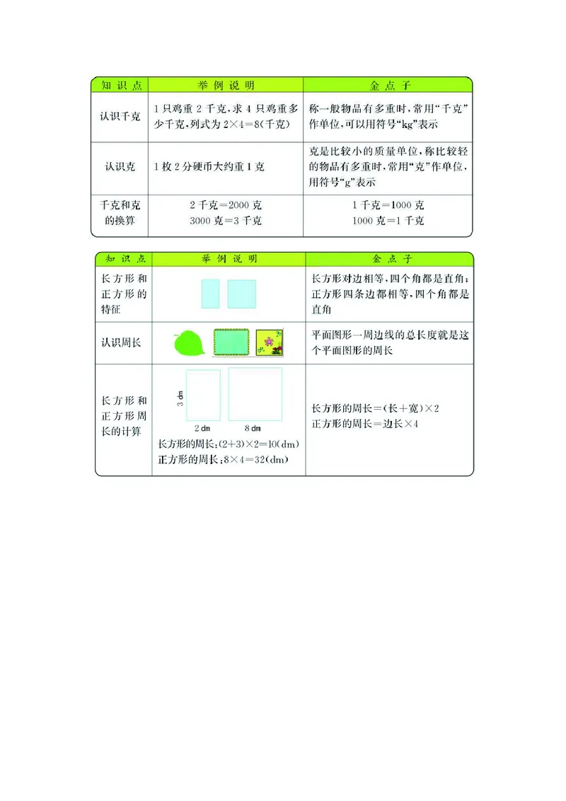 三年级上册数学苏教版知识要点_三年级上下册资料_小学三年级学习资料-25年更新版_3-03、小学三年级数学上册_3-3-1、复习、知识点、归纳汇总_苏教版