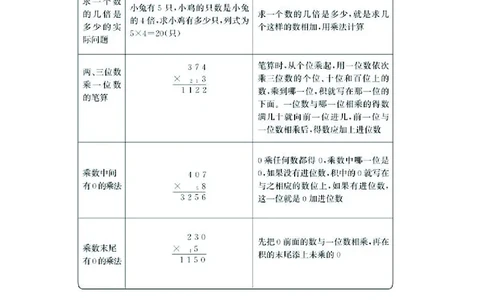 三年级上册数学苏教版知识要点_三年级上下册资料_小学三年级学习资料-25年更新版_3-03、小学三年级数学上册_3-3-1、复习、知识点、归纳汇总_苏教版