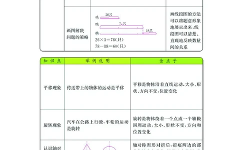 三年级上册数学苏教版知识要点_三年级上下册资料_小学三年级学习资料-25年更新版_3-03、小学三年级数学上册_3-3-1、复习、知识点、归纳汇总_苏教版
