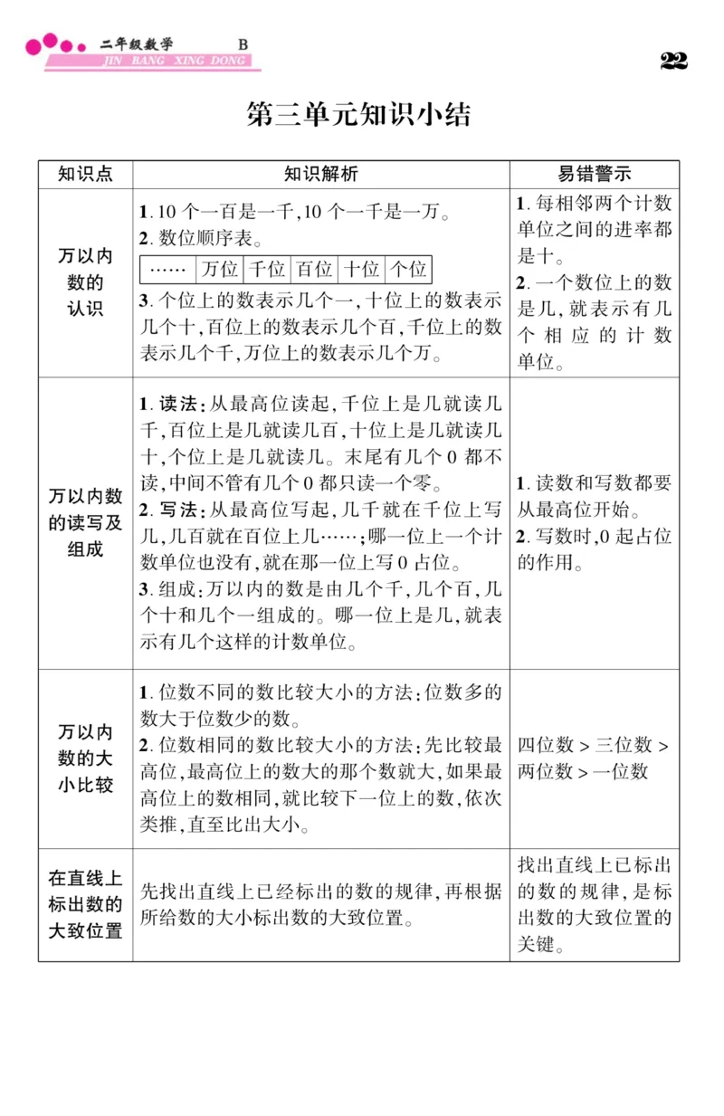 《金榜行动》数学2年级下册（BS）_二年级上下册资料_小学二年级学习资料-25年更新版_2-04、小学二年级数学下册_2-4-2、练习题、作业、试题、试卷_北师大版_电子册类