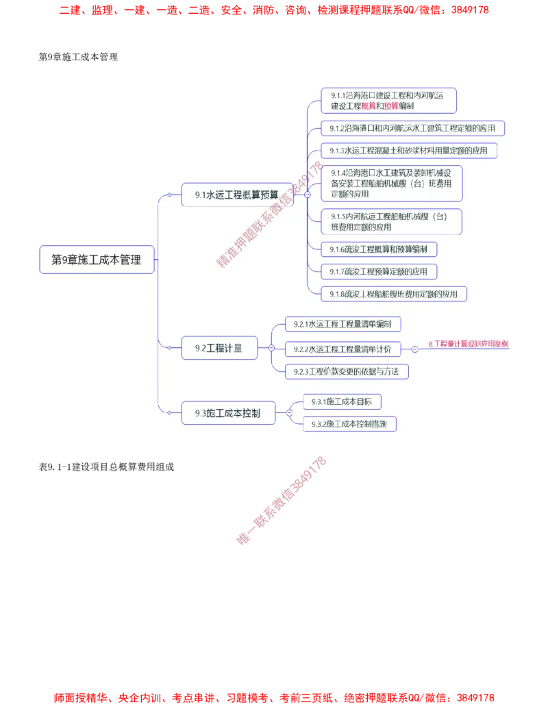 24.24-第3篇-第9章-施工成本管理-第10章-施工安全管理-第11章-绿色建造及施工现场环境管理_2026年一级建造师_2026年一建港航_2025年一建港航SVIP_04-冲刺串讲✿考点强化✿小灶集训