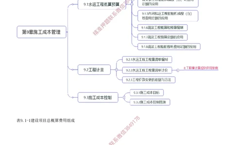 24.24-第3篇-第9章-施工成本管理-第10章-施工安全管理-第11章-绿色建造及施工现场环境管理_2026年一级建造师_2026年一建港航_2025年一建港航SVIP_04-冲刺串讲✿考点强化✿小灶集训