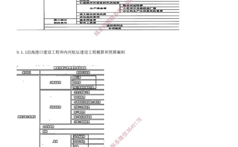 24.24-第3篇-第9章-施工成本管理-第10章-施工安全管理-第11章-绿色建造及施工现场环境管理_2026年一级建造师_2026年一建港航_2025年一建港航SVIP_04-冲刺串讲✿考点强化✿小灶集训