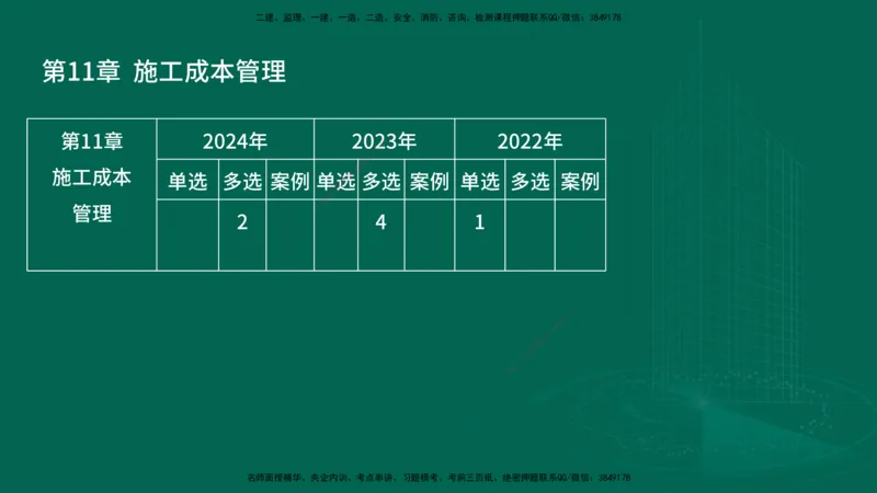 25年一建《机电实务》大V精讲第11章讲义在线版_2026年一级建造师_2026年一建机电_2025年一建机电SVIP_02-基础精讲✿高端面授✿深度强化_32-机电《强化精讲班》王建波YL