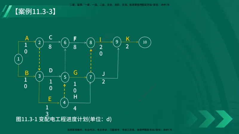 25年一建《机电实务》大V精讲第11章讲义在线版_2026年一级建造师_2026年一建机电_2025年一建机电SVIP_02-基础精讲✿高端面授✿深度强化_32-机电《强化精讲班》王建波YL