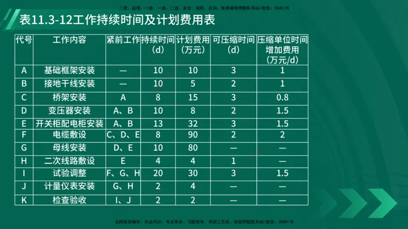 25年一建《机电实务》大V精讲第11章讲义在线版_2026年一级建造师_2026年一建机电_2025年一建机电SVIP_02-基础精讲✿高端面授✿深度强化_32-机电《强化精讲班》王建波YL