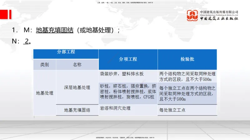 2025一建《铁路》必会案例强化直播课01节-8.25上午_2026年一级建造师_2026年一建铁路_2025年一建铁路SVIP_04-冲刺串讲✿考点强化✿小灶集训_12-铁路《必会案例强化》皇民JGS_讲义