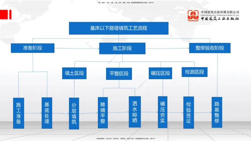 2025一建《铁路》必会案例强化直播课01节-8.25上午_2026年一级建造师_2026年一建铁路_2025年一建铁路SVIP_04-冲刺串讲✿考点强化✿小灶集训_12-铁路《必会案例强化》皇民JGS_讲义
