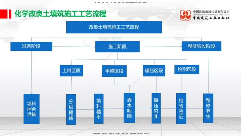 2025一建《铁路》必会案例强化直播课01节-8.25上午_2026年一级建造师_2026年一建铁路_2025年一建铁路SVIP_04-冲刺串讲✿考点强化✿小灶集训_12-铁路《必会案例强化》皇民JGS_讲义
