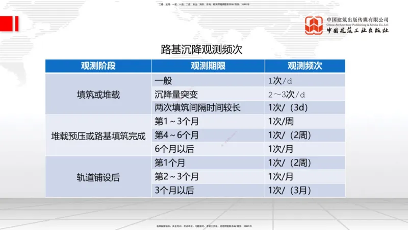 2025一建《铁路》必会案例强化直播课01节-8.25上午_2026年一级建造师_2026年一建铁路_2025年一建铁路SVIP_04-冲刺串讲✿考点强化✿小灶集训_12-铁路《必会案例强化》皇民JGS_讲义