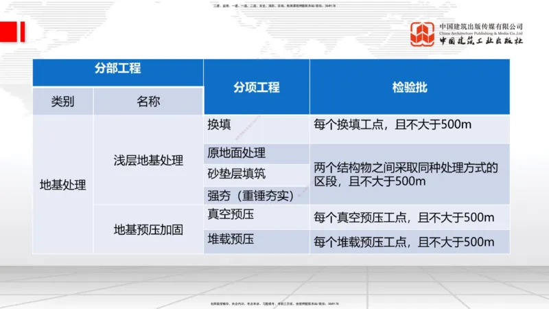 2025一建《铁路》必会案例强化直播课01节-8.25上午_2026年一级建造师_2026年一建铁路_2025年一建铁路SVIP_04-冲刺串讲✿考点强化✿小灶集训_12-铁路《必会案例强化》皇民JGS_讲义