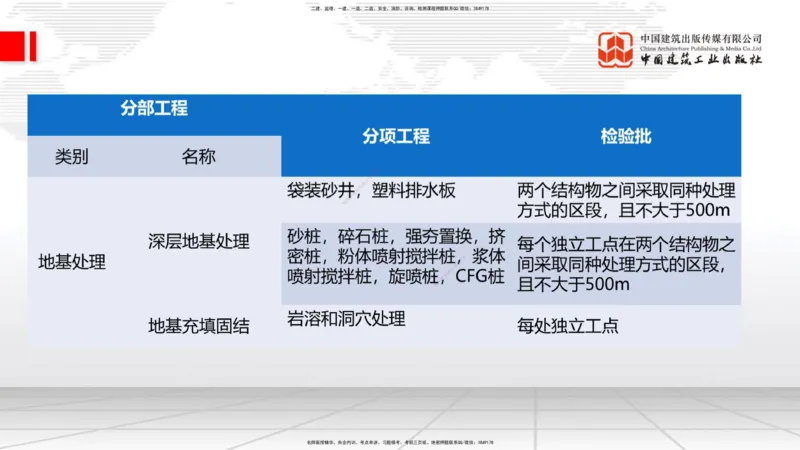 2025一建《铁路》必会案例强化直播课01节-8.25上午_2026年一级建造师_2026年一建铁路_2025年一建铁路SVIP_04-冲刺串讲✿考点强化✿小灶集训_12-铁路《必会案例强化》皇民JGS_讲义
