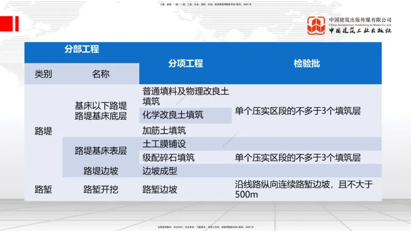 2025一建《铁路》必会案例强化直播课01节-8.25上午_2026年一级建造师_2026年一建铁路_2025年一建铁路SVIP_04-冲刺串讲✿考点强化✿小灶集训_12-铁路《必会案例强化》皇民JGS_讲义