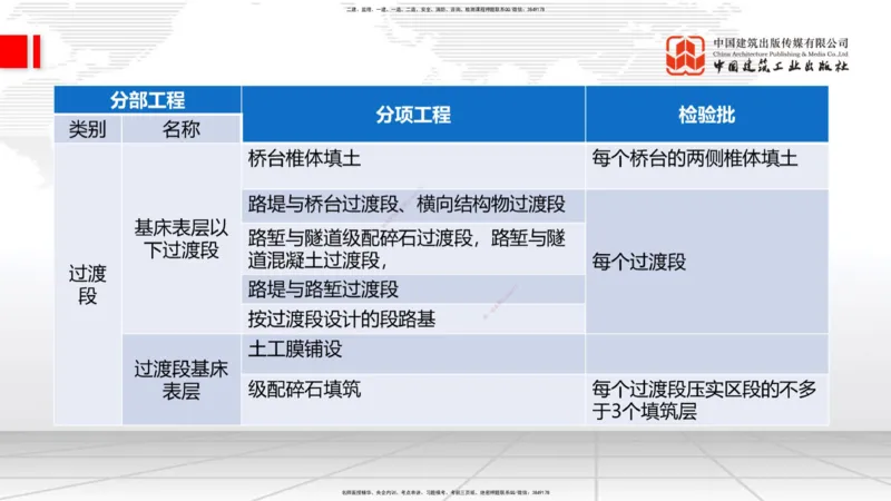 2025一建《铁路》必会案例强化直播课01节-8.25上午_2026年一级建造师_2026年一建铁路_2025年一建铁路SVIP_04-冲刺串讲✿考点强化✿小灶集训_12-铁路《必会案例强化》皇民JGS_讲义