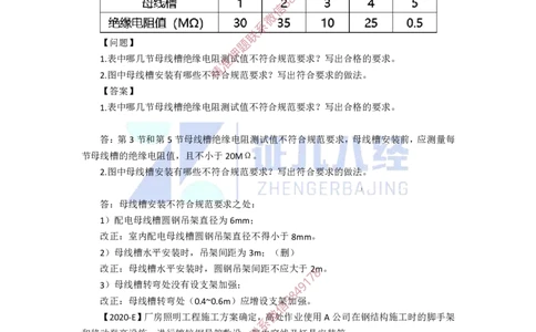 24.一建机电基础精学-25建筑电气工程施工技术-4_2026年一级建造师_2026年一建机电_2025年一建机电SVIP_02-基础精讲✿高端面授✿深度强化_31-机电《基础精学课》朱旭阳ZBJ_讲义