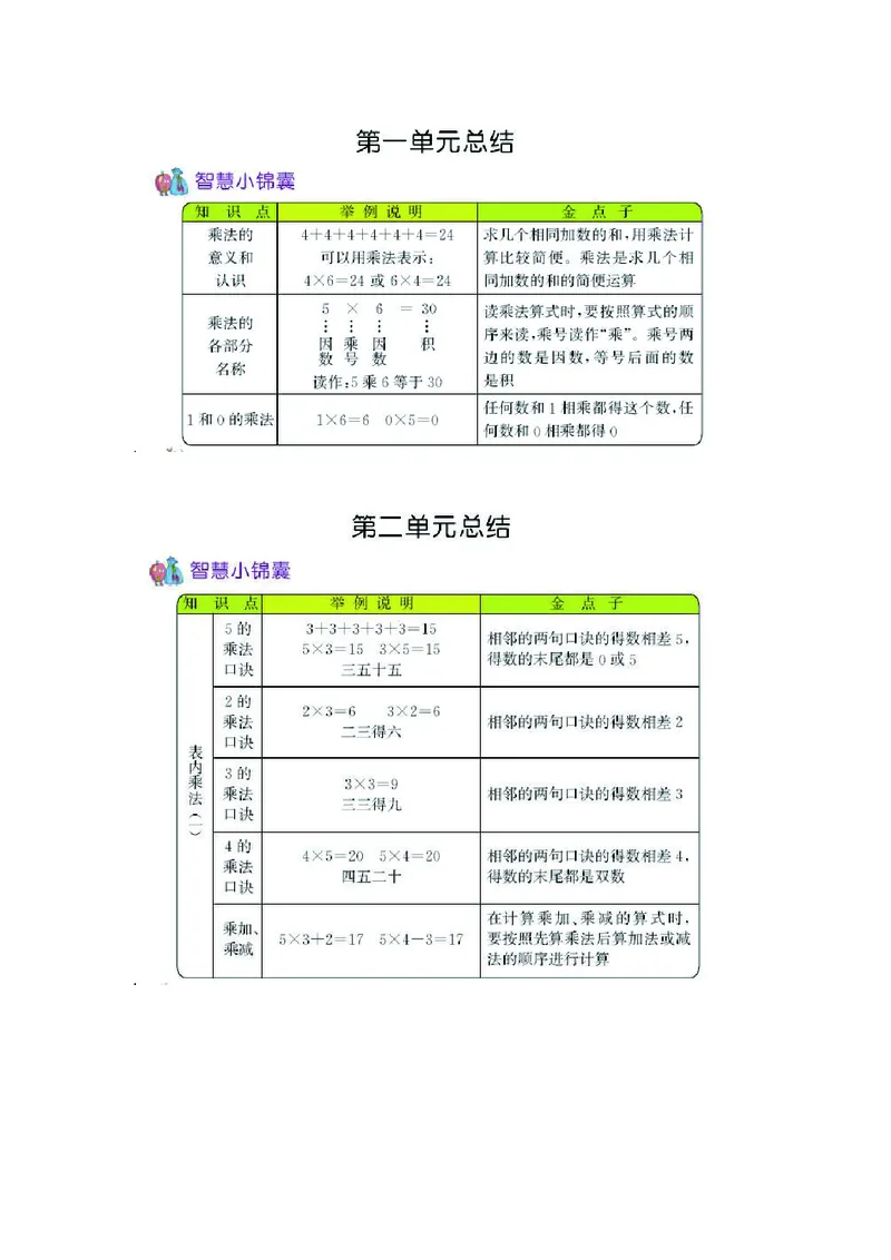 二年级上册数学青岛六三制知识要点_二年级上下册资料_小学二年级学习资料-25年更新版_2-03、小学二年级数学上册_2-3-1、复习、知识点、归纳汇总_青岛版