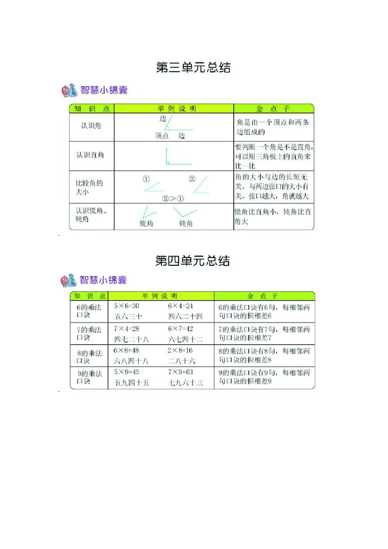 二年级上册数学青岛六三制知识要点_二年级上下册资料_小学二年级学习资料-25年更新版_2-03、小学二年级数学上册_2-3-1、复习、知识点、归纳汇总_青岛版
