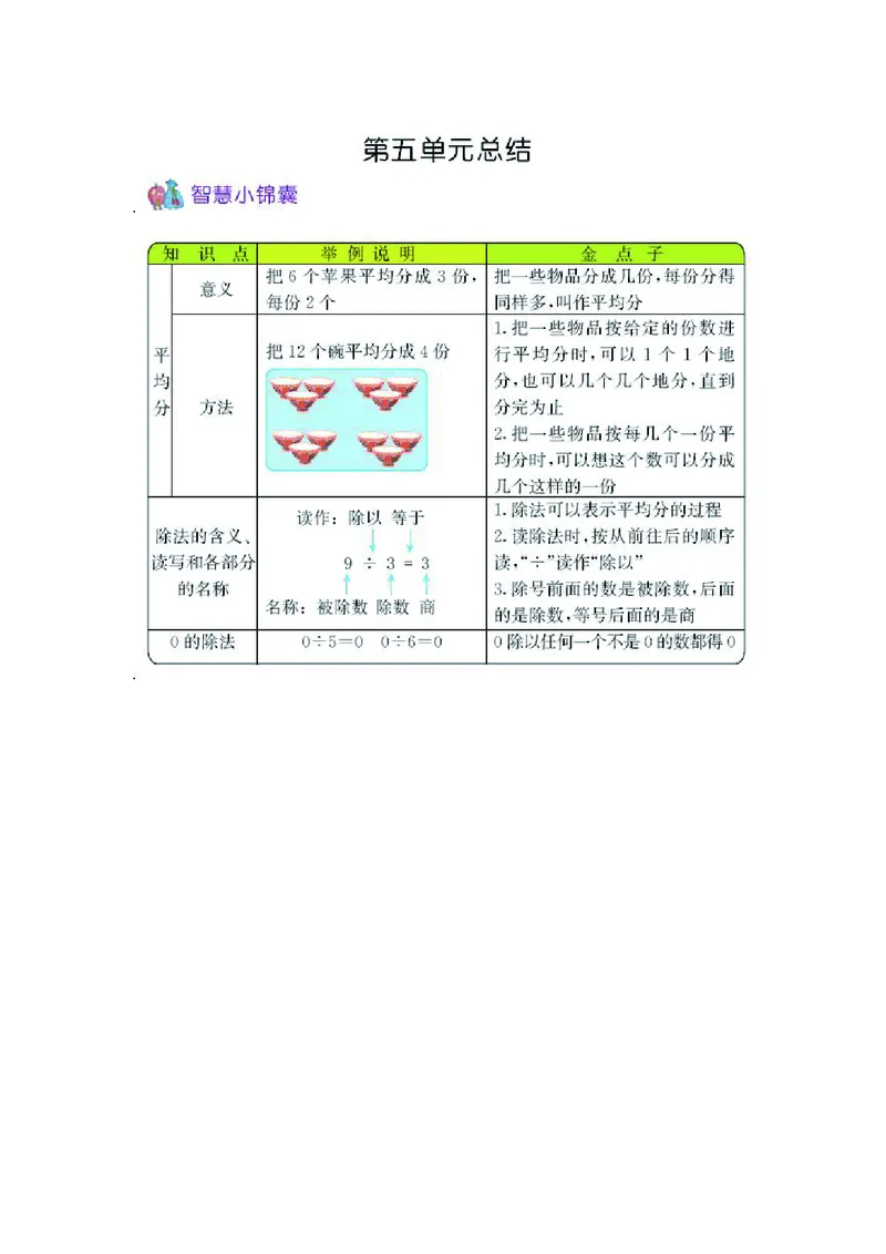 二年级上册数学青岛六三制知识要点_二年级上下册资料_小学二年级学习资料-25年更新版_2-03、小学二年级数学上册_2-3-1、复习、知识点、归纳汇总_青岛版