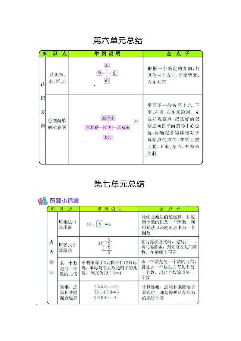 二年级上册数学青岛六三制知识要点_二年级上下册资料_小学二年级学习资料-25年更新版_2-03、小学二年级数学上册_2-3-1、复习、知识点、归纳汇总_青岛版