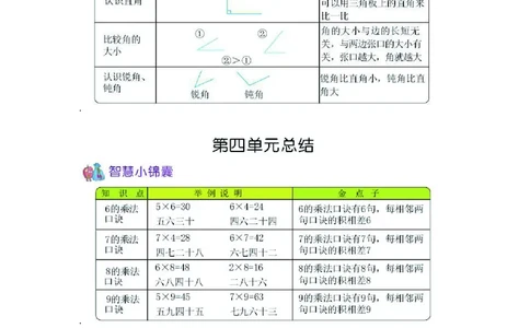 二年级上册数学青岛六三制知识要点_二年级上下册资料_小学二年级学习资料-25年更新版_2-03、小学二年级数学上册_2-3-1、复习、知识点、归纳汇总_青岛版